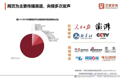 3.15消費(fèi)者權(quán)益調(diào)查報(bào)告 消費(fèi)金融行業(yè)金融信息咨詢現(xiàn)狀與問題分析