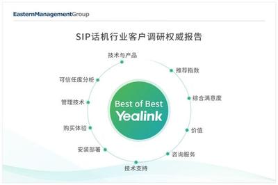 億聯(lián)網(wǎng)絡SIP話機蟬聯(lián)全球滿意度榜首 以用戶為本，以服務為先，領航網(wǎng)絡通信新時代